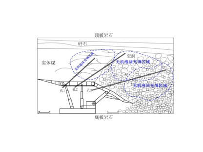 FFA無機(jī)泡沫充填、噴涂材料--充填型